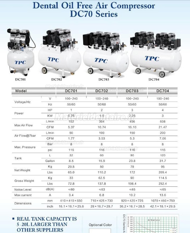 TPC DC701/702/703/704 compresseur silencieux sans huile 32-120L